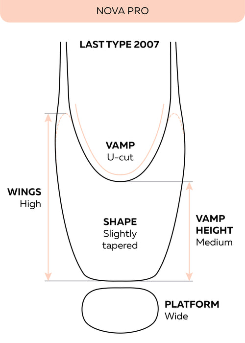 Grishko Nova Pro Pointe Shoe Hard Shank